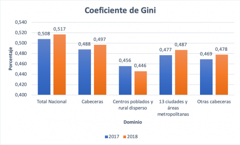 La pobreza monetaria en Colombia | ATRAE - Asociación de Trabajadores ...